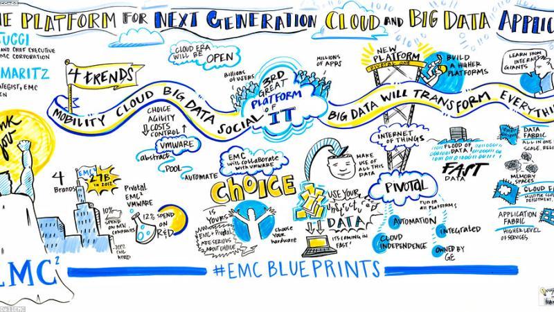 technology主题的精美插图